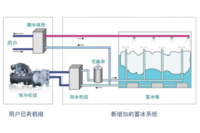 未來社區中集中供熱供冷系統的應用前景與挑戰